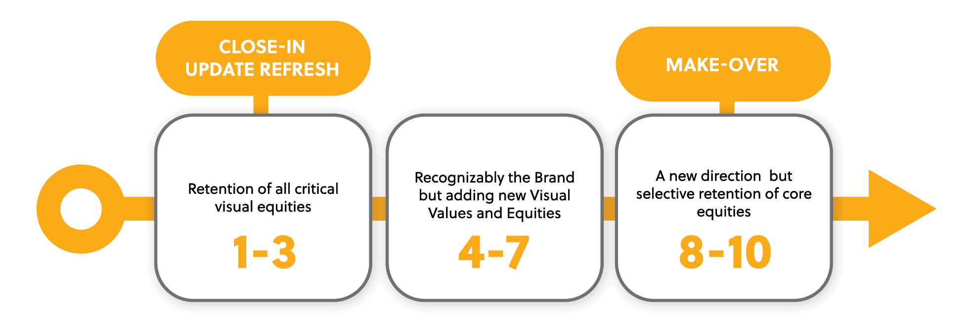 Brand Scale